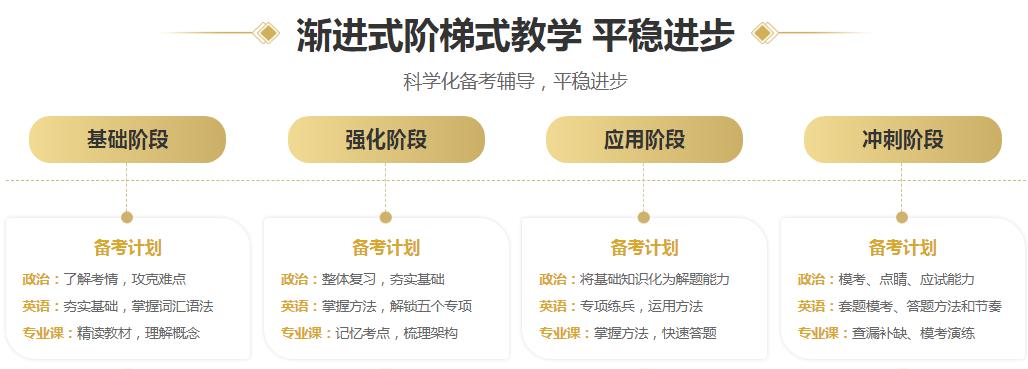 国内十大西医综合专业考研机构实力排行榜 国内十大西医综合专业考研机构实力排行榜