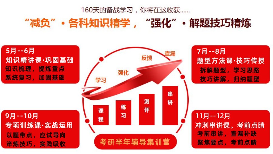 封闭式考研集训营一般价格整理 封闭式考研集训营一般价格整理