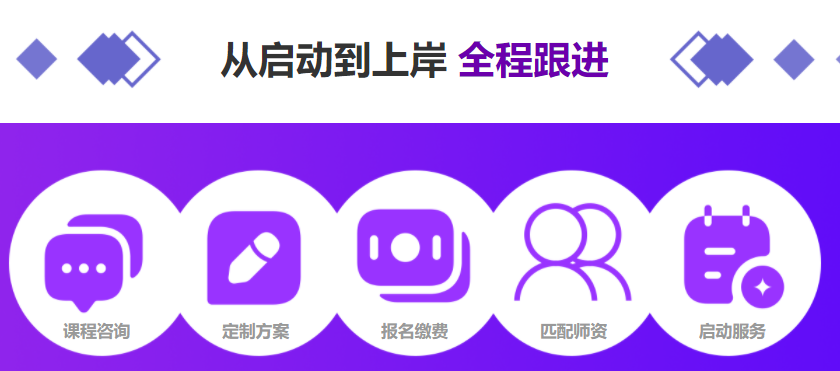 盘点排行前十的全封闭寄宿考研辅导学校png