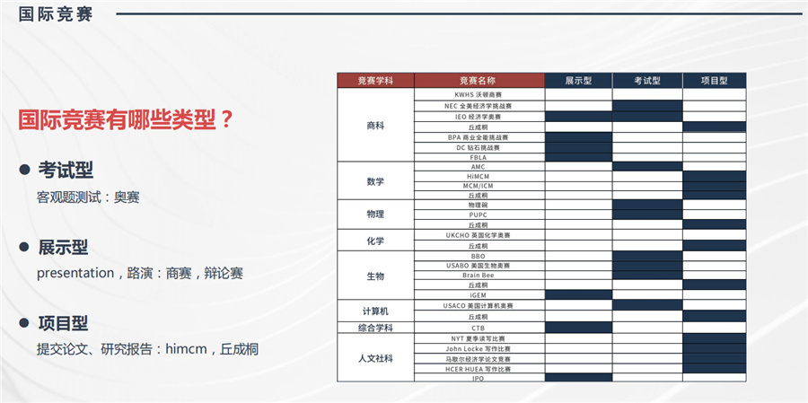 五大USCO国际信息学奥林匹克竞赛辅导机构top榜