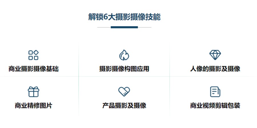 热推十大深圳正规摄影摄像全能培训班排名.jpg