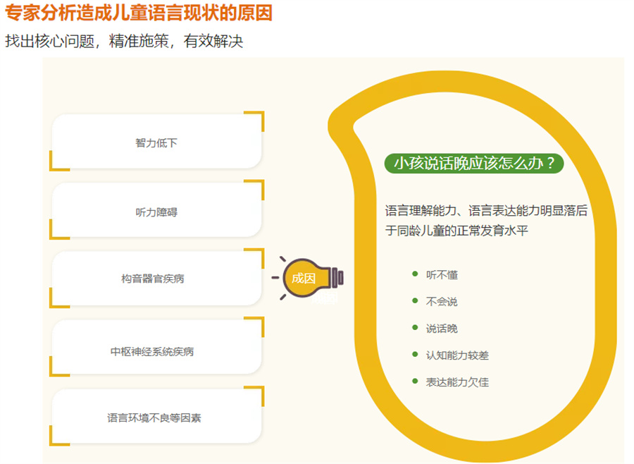 南京有经验的儿童语言迟缓训练机构十大排名-特殊儿童康复