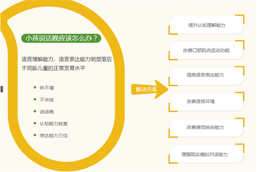 南京有经验的儿童语言迟缓训练机构十大排名-特殊儿童康复