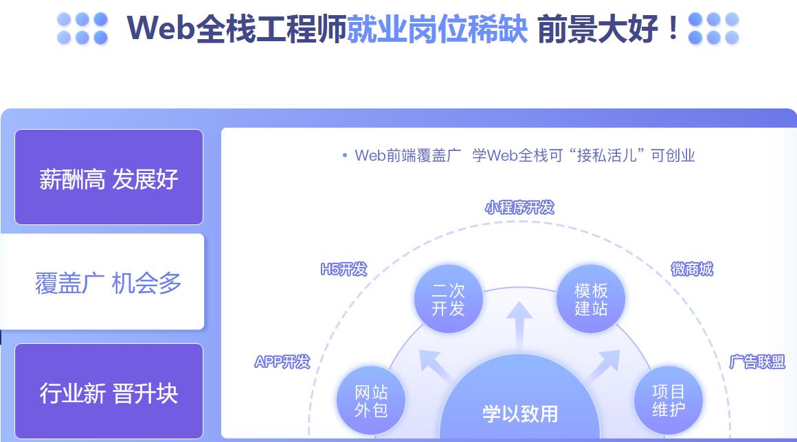 web前端培训好的机构十大排名