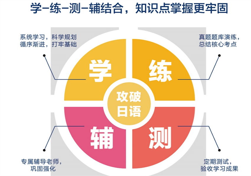 南昌十大高考日语培训机构排名前十表单揭秘.png