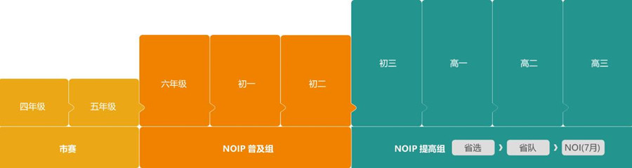 国内十大正规信息学奥赛C++教学培训中心一览 国内十大正规信息学奥赛C++教学培训中心一览