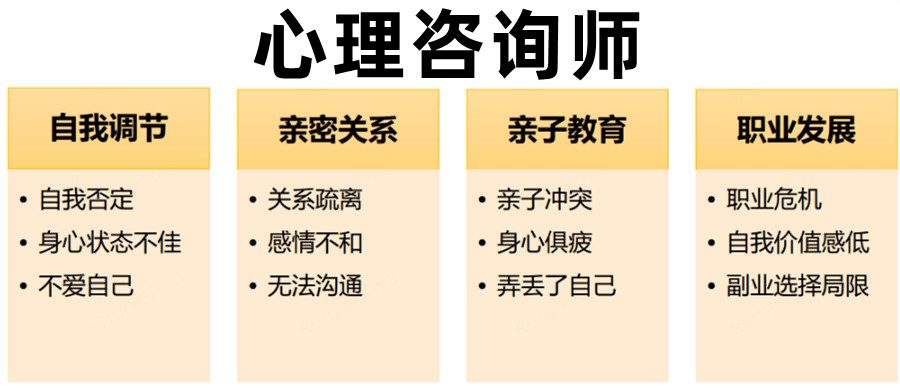 珠海十大心理咨询师考证培训机构top榜名单