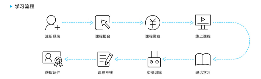 甄选十大正规/无人机考证培训机构实力排名榜