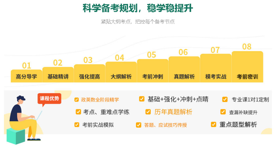 TOP3排名考研公共课辅导机构