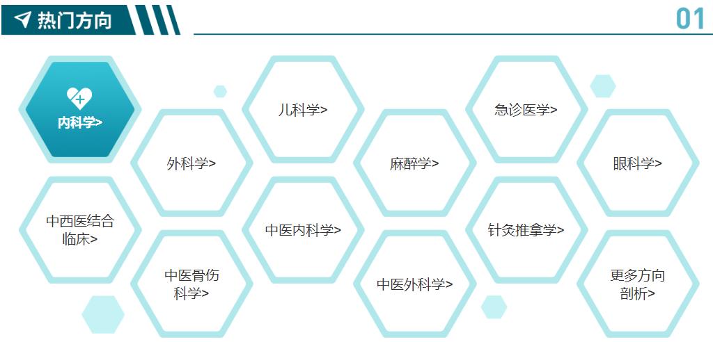 医学考研培训机构口碑好的排名前十 医学考研培训机构口碑好的排名前十