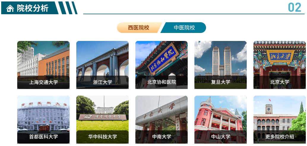 2026届医学考研集训营排名前十实时更新一览