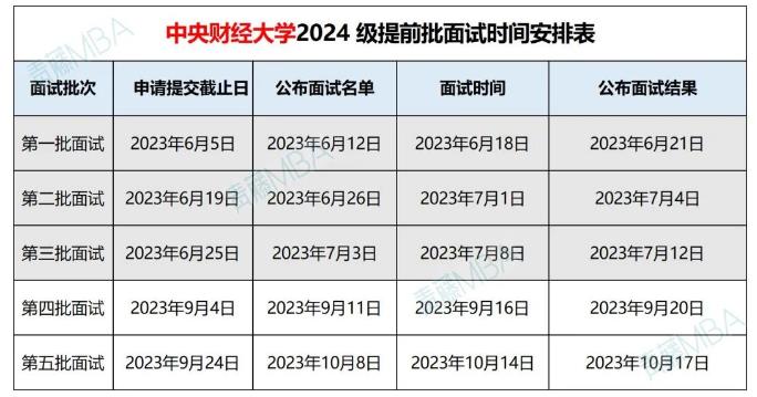中央财经大学MBA与对外经贸大学MBA如何选择