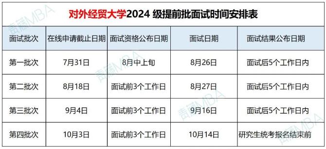 中央财经大学MBA与对外经贸大学MBA如何选择