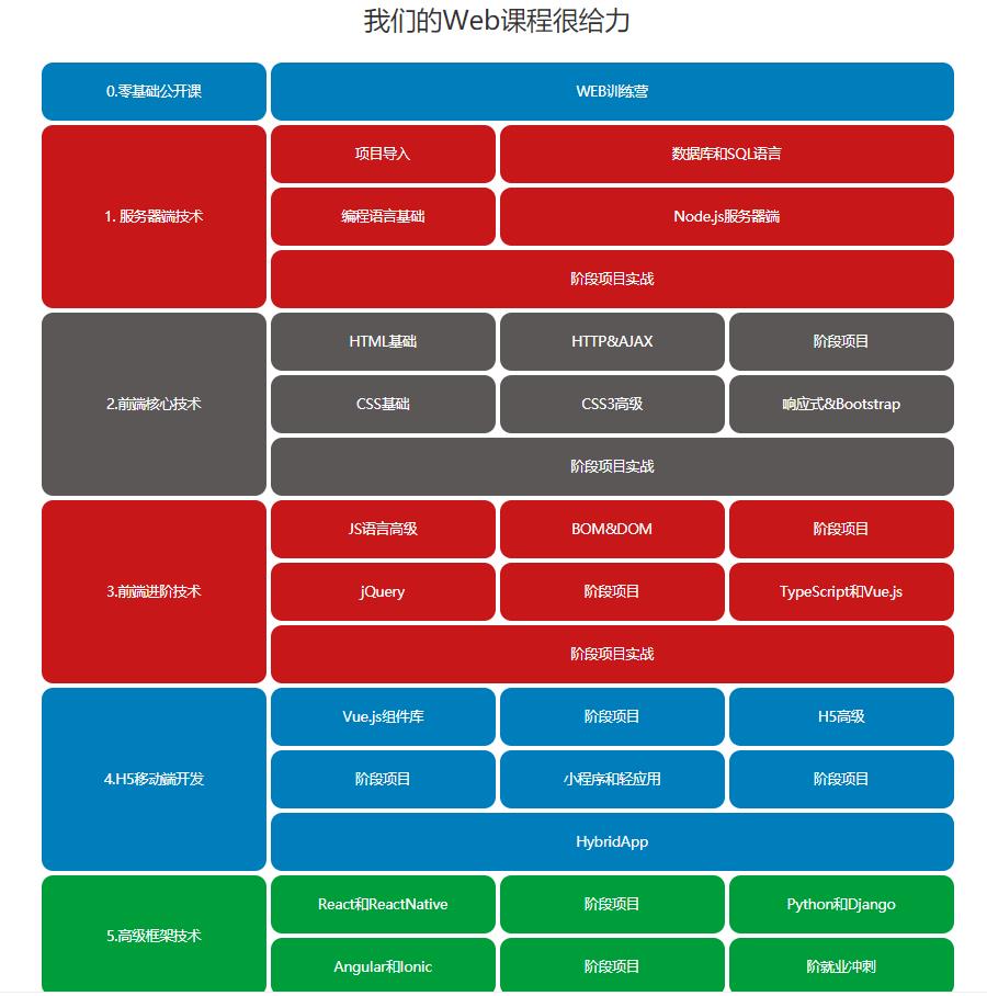 国内前端web比较好的机构前十名名单参考