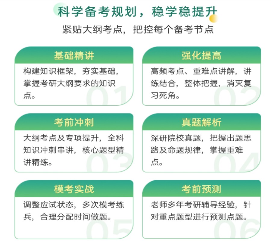 2024考研考前集训营冲刺辅导机构排名前十名单一览jpg 2024考研考前集训营冲刺辅导机构排名前十名单一览jpg