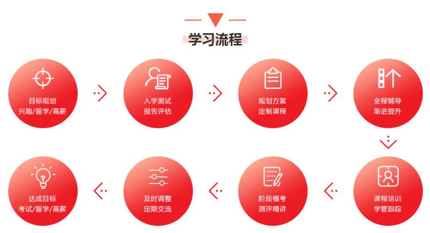 杭州意大利语课程 杭州意大利语课程
