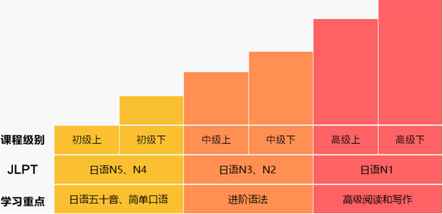 南昌地区十大口碑好的全封闭日语培训机构排名汇总一览表.jpg