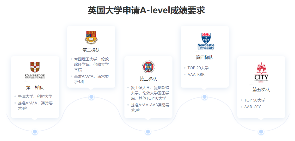 杭州国际课程alevel培训学校新鲜排名盘点