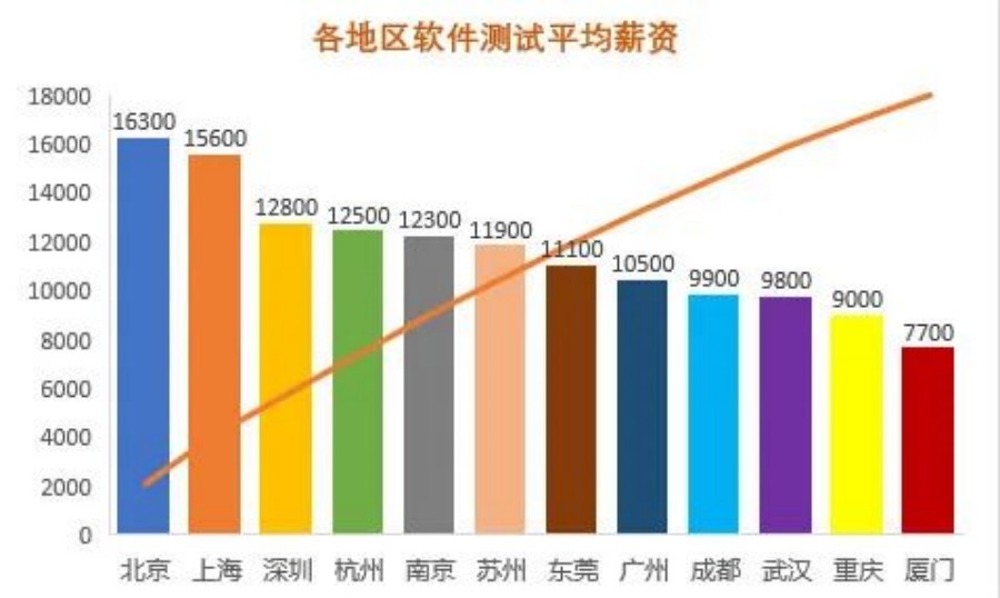 国内10大排名好的软件测试工程师培训机构名单汇总.jpg