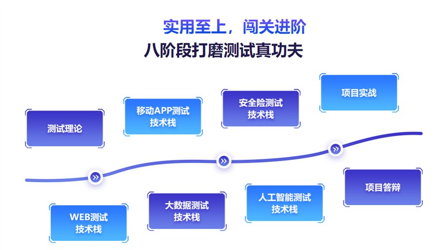国内十大软件测试教学实战课程培训机构实力排名