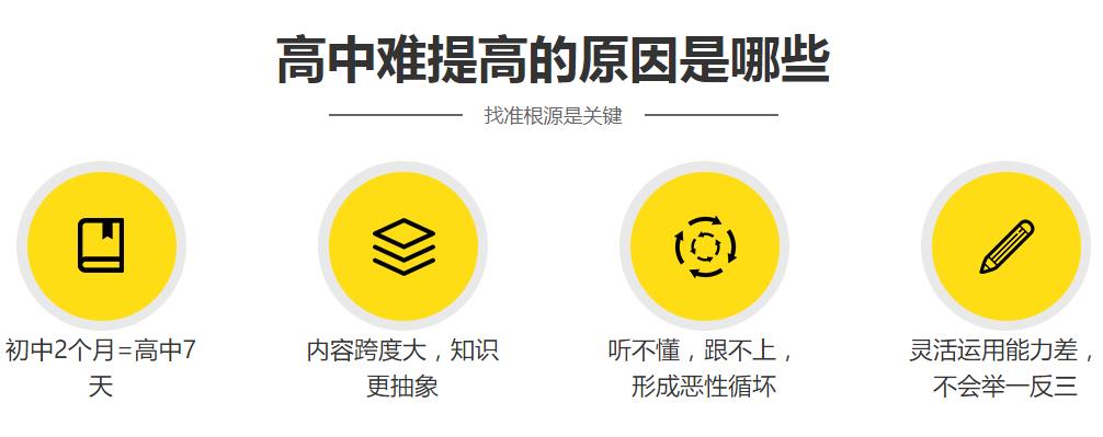 成都高中全托辅导机构排名top3一览表