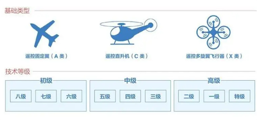 国内值得推荐的无人机培训机构排名前五家