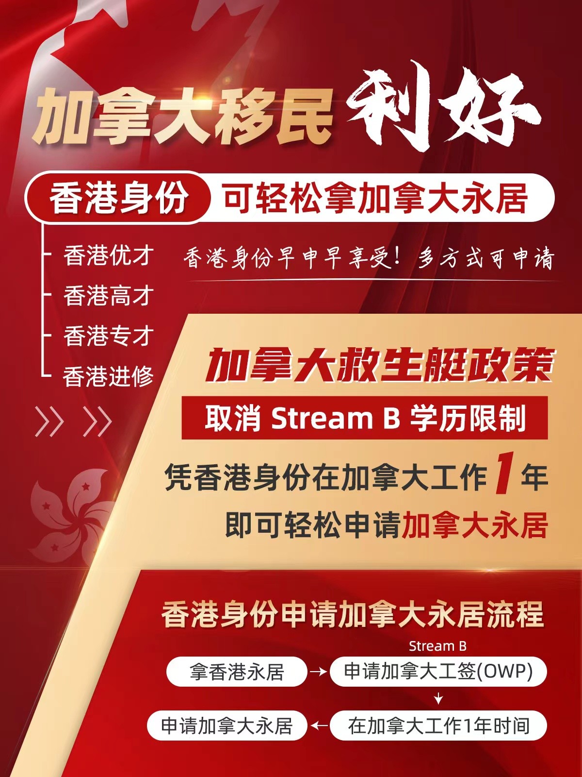 深圳哪家加拿大移民中介排名比较好推荐名单出炉