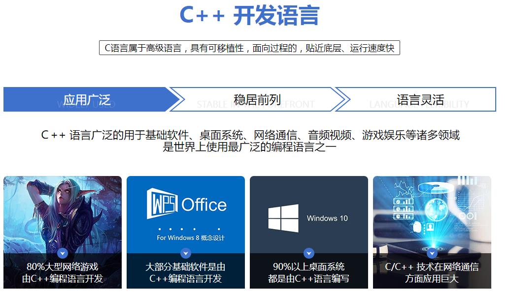 正规计算机c/c++编程十大培训机构实力排名