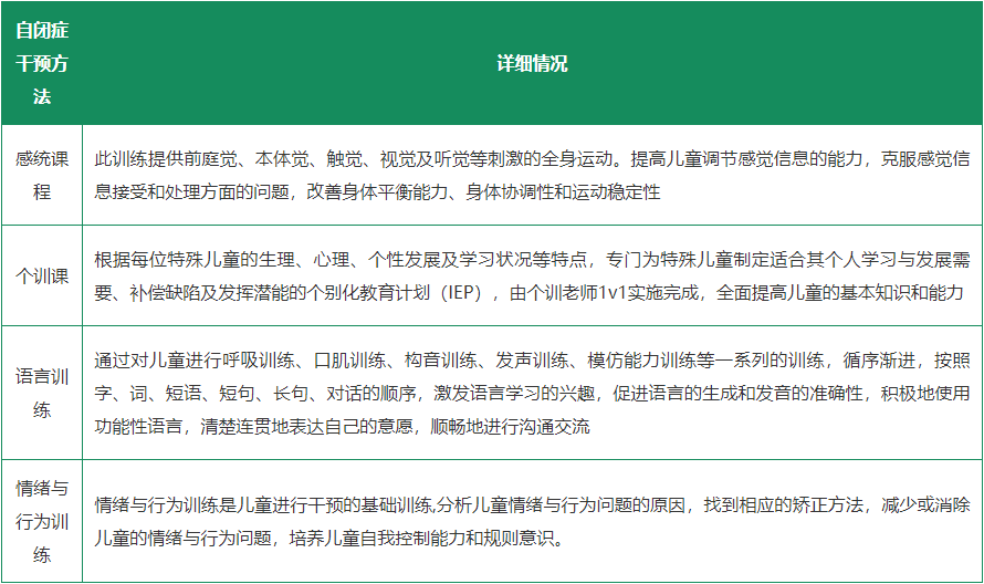 国内正规特殊儿童自闭症干预中心TOP10排名汇总一览.png
