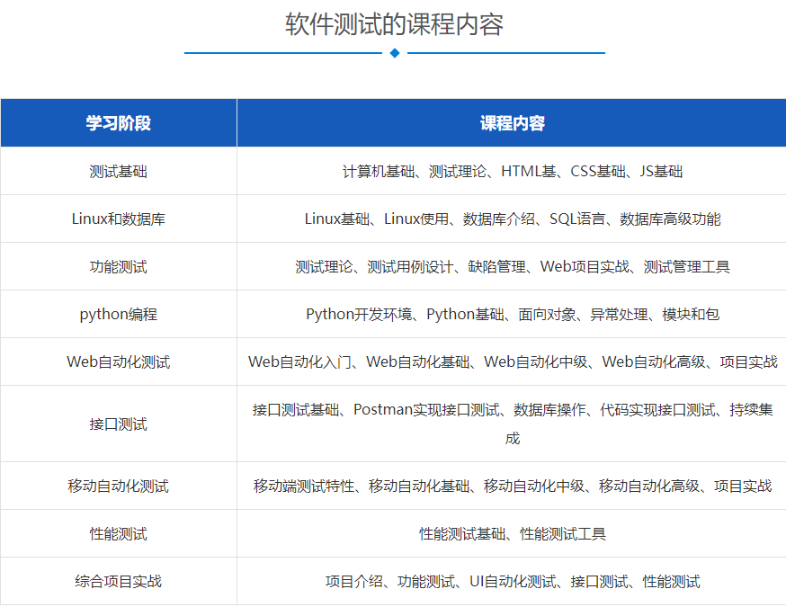 深圳十大软件测试IT培训机构排名榜单一览出炉.png 深圳十大软件测试IT培训机构排名榜单一览出炉.png