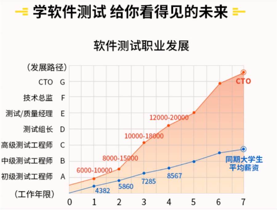 国内十大IT类软件测试培训机构甄选名单一览.jpg 国内十大IT类软件测试培训机构甄选名单一览.jpg