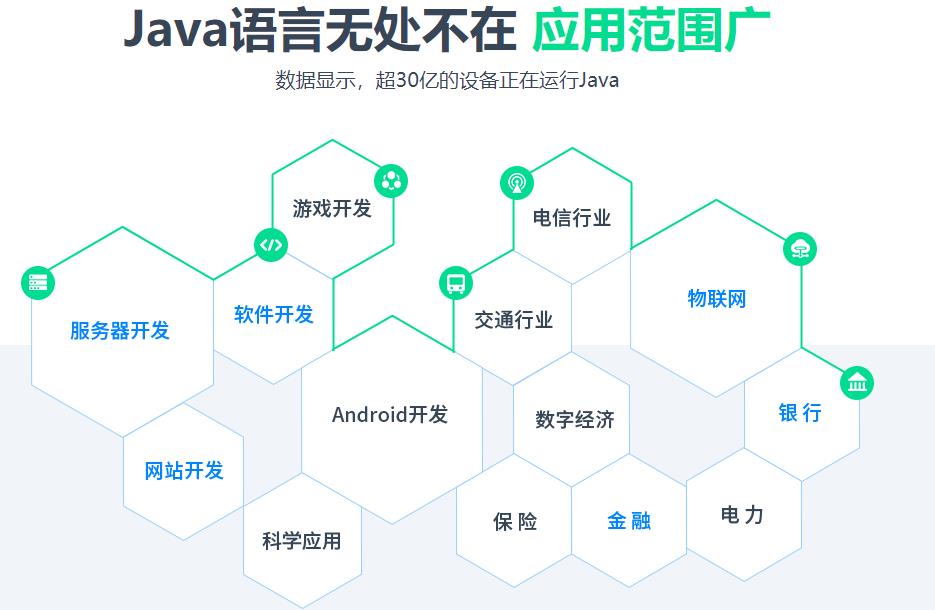 盘点国内十大靠谱的JAVA培训机构排行榜一览