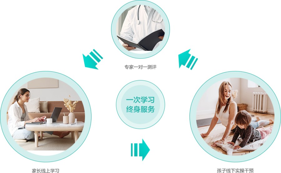南昌排名好的孤独症干预机构名单出炉.jpg 南昌排名好的孤独症干预机构名单出炉.jpg
