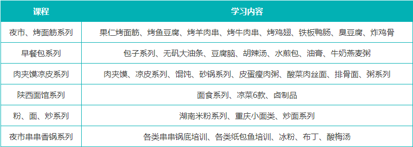 西安排在前列的正宗小吃培训机构5大榜单出炉.png