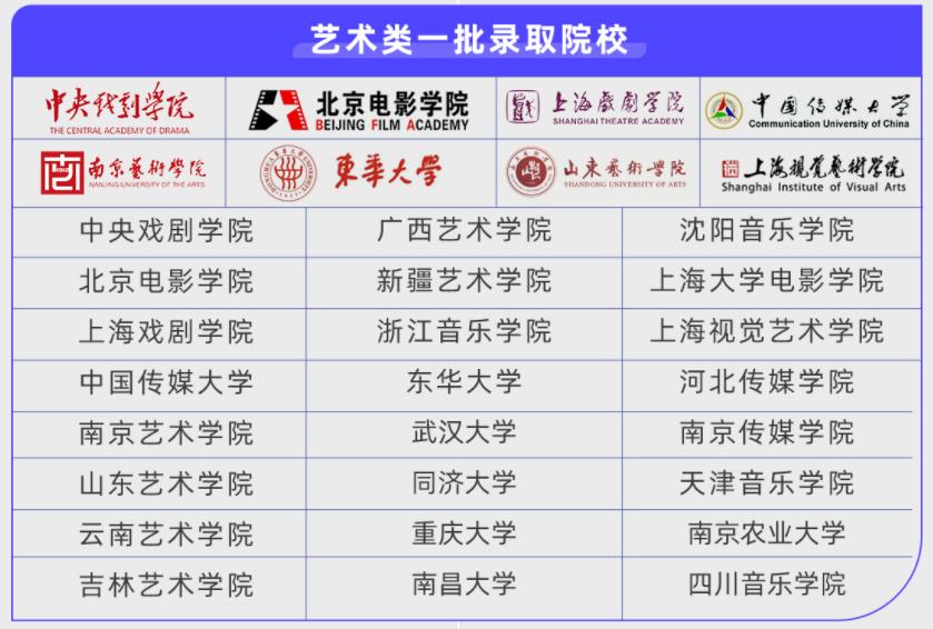 杭州表演艺考生专业培训机构十大top名单更新一览