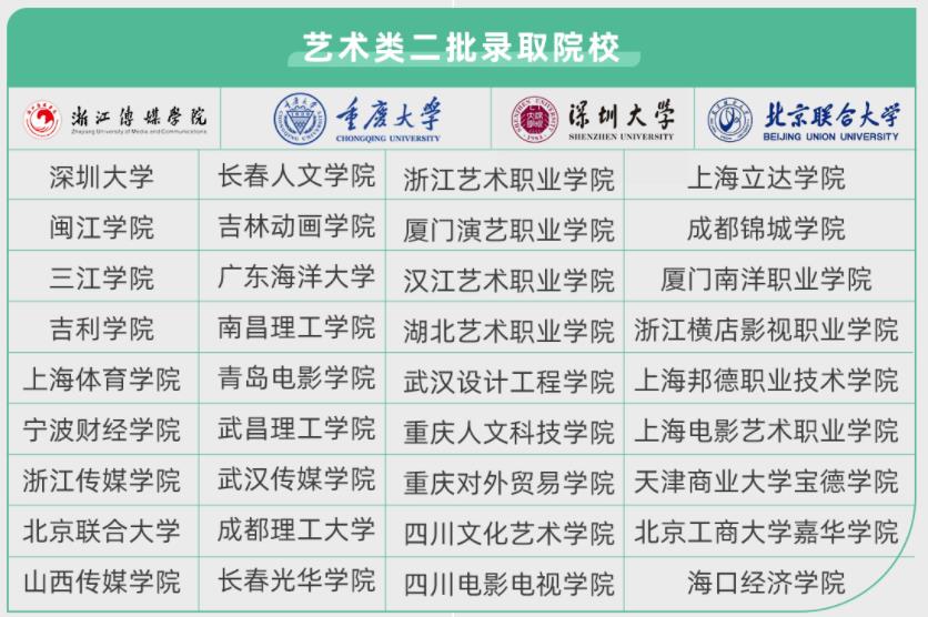杭州表演艺考生专业培训机构十大top名单更新一览