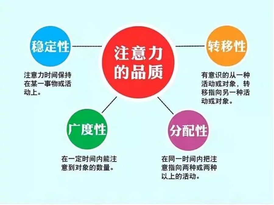 西安十大评价高的儿童注意力训练机构名单公布一览.jpg