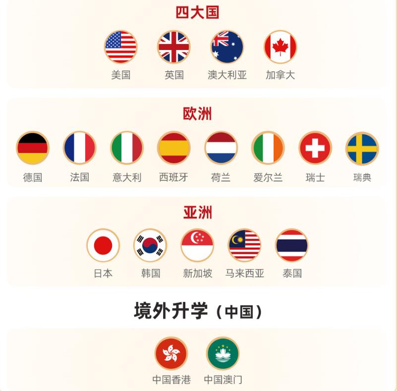 十大值得信赖的出国留学指导机构参考 十大值得信赖的出国留学指导机构参考