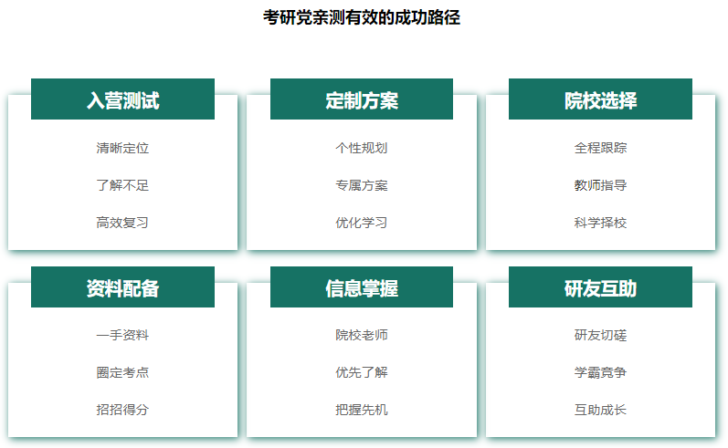 全新出炉成都十大考研辅导机构排名榜单.png
