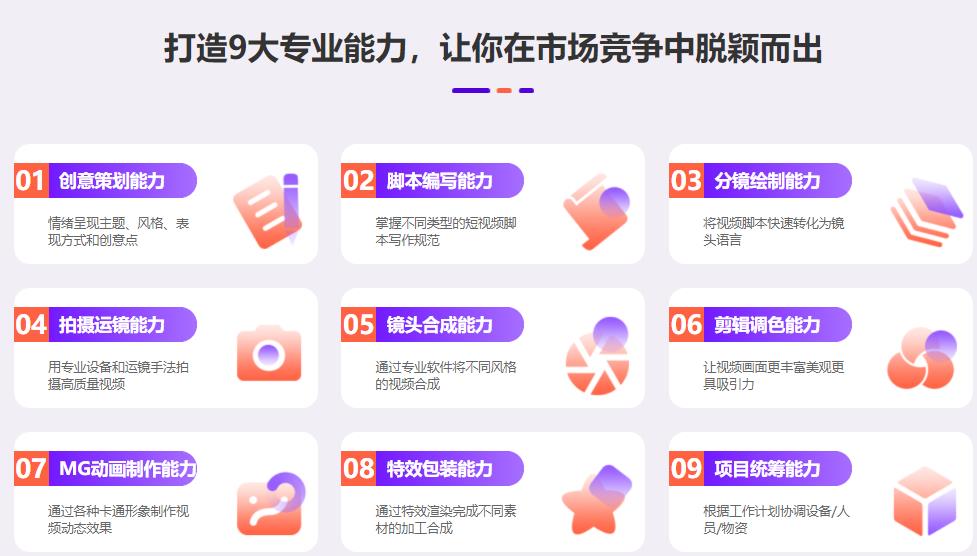 排名前十口碑好的影视后期线下培训机构名单推荐