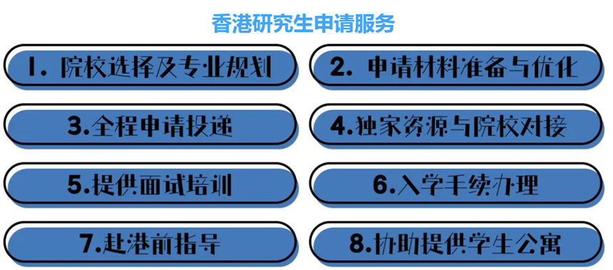 国内唐山10大香港留学中介机构排名名单一览