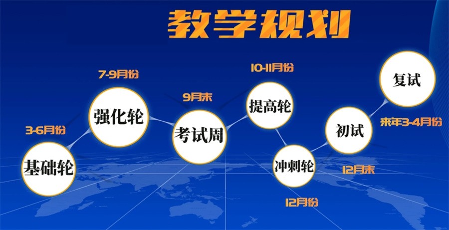 严选国内正规考研寄宿学校十大排名表 严选国内正规考研寄宿学校十大排名表