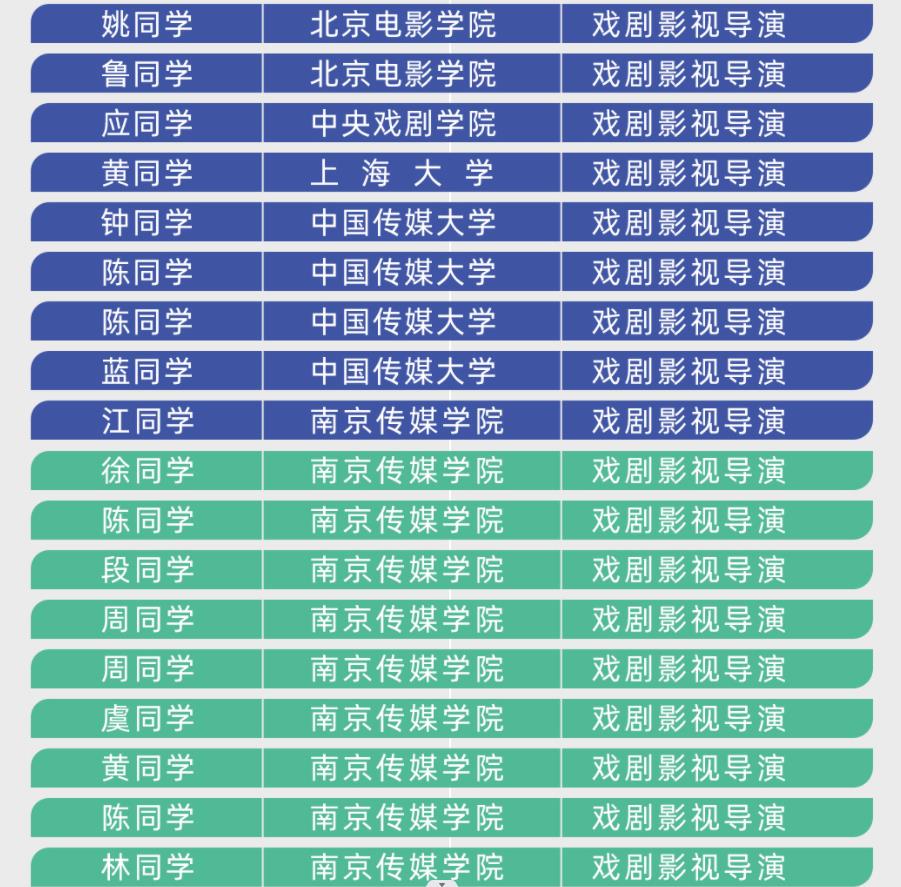 浙江杭州戏剧影视导演艺考集训机构十大口碑排行榜
