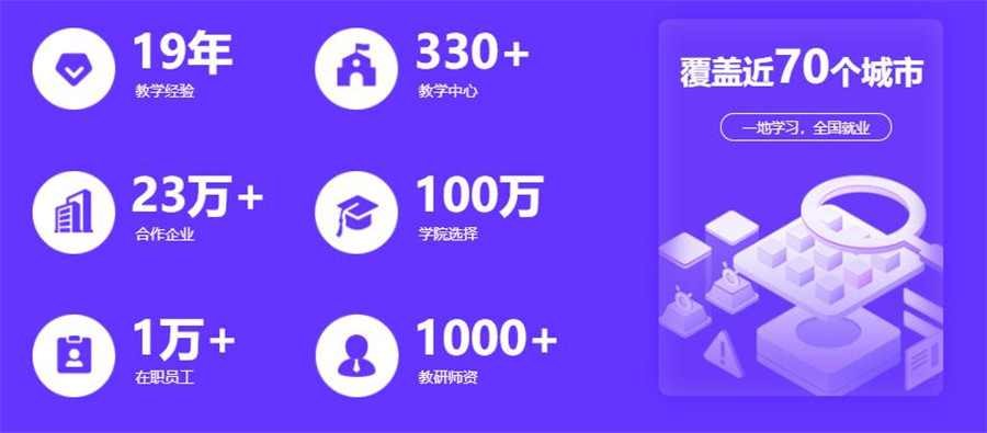 盘点十大高质量互联网IT培训学校排名详情榜单一览