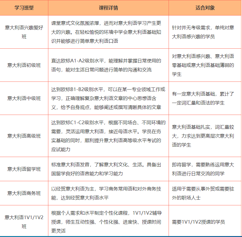 杭州意大利语培训机构