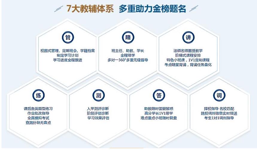 国内靠谱的法硕考研辅导机构排名前十