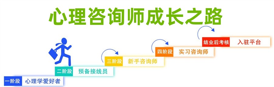 热荐国内正规心理沙盘考证培训机构top10汇总