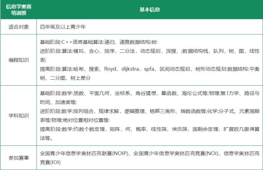10大人气排名好的信息学奥赛编程教育机构名单参考.jpg