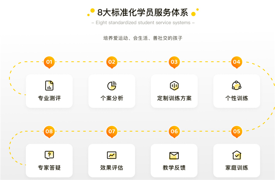 济南五大正规小儿感统统合训练机构排名榜更新 济南五大正规小儿感统统合训练机构排名榜更新