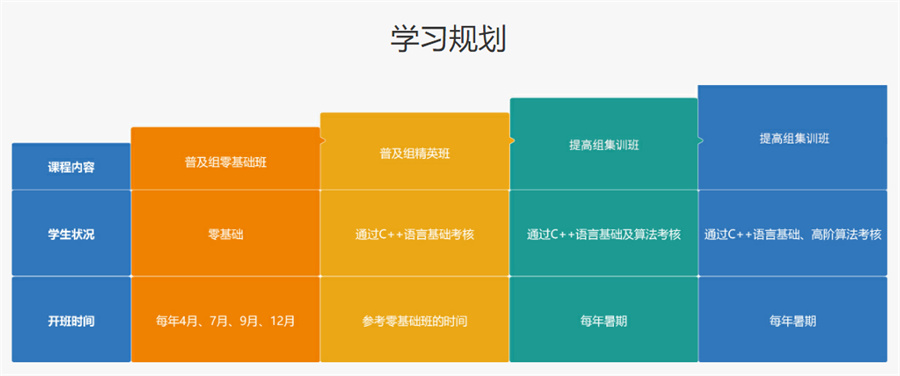 成都哪个信息学奥赛编程培训机构更靠谱-信息学奥赛编程培训课程